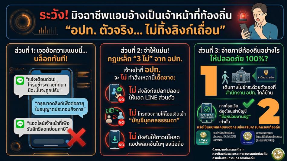 การสร้างความรู้ความเข้าใจเพื่อป้องกันการหลอกลวงทางออนไลน์ ( Scammer)เพื่อสร้างการรับรู้และสร้างภูมิคุ้มกันทางความคิดและความรู้เท่าทันให้แก่ประชาชน   ระวัง!! มิจฉาชีพแอบอ้างเป็นเจ้าหน้าที่ท้องถิ่น  "อปท.ตัวจริง..ไม่ทิ้งลิ้งก์เถื่อน"